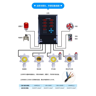 JC-ZBK-1000六路新分線控制器